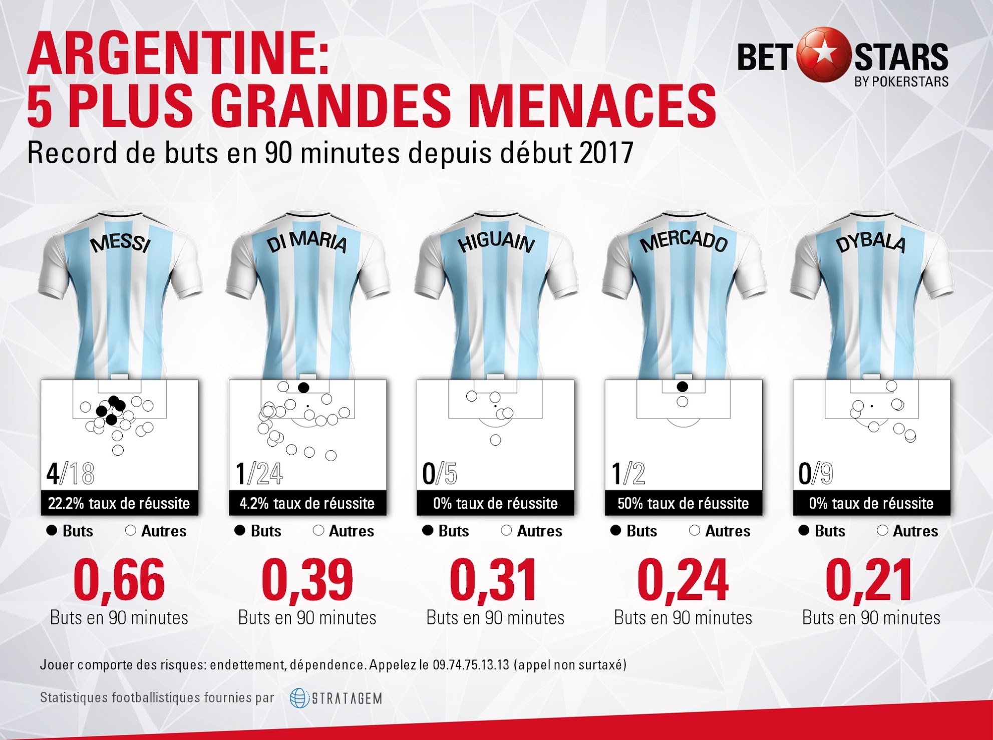 Argentina threatsFR